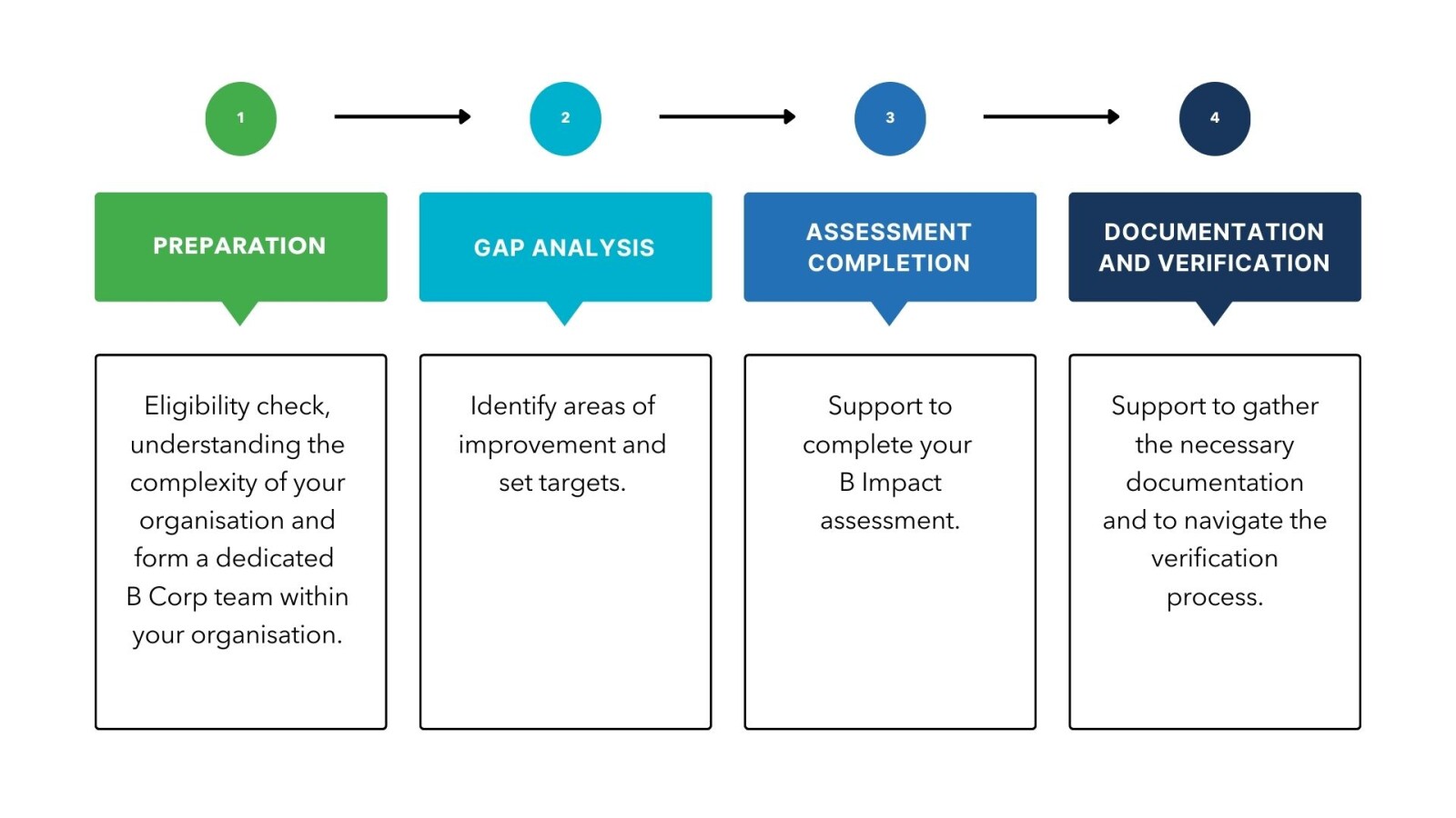 b-corp-process-service-page-visual.jpg