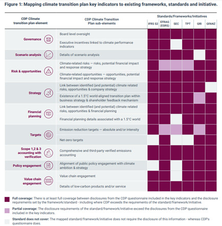 cdp-climate-transition-plans.jpg