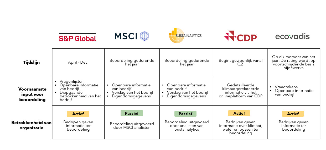 esg-ratings-for-webpage-nl.jpg