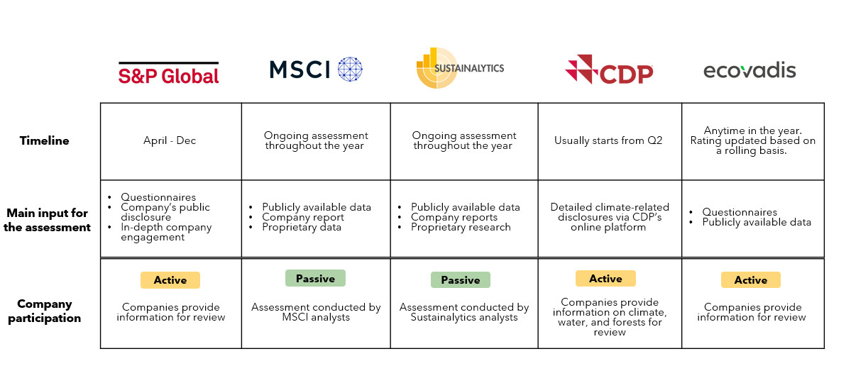 esg-ratings-table-for-web-page.jpg