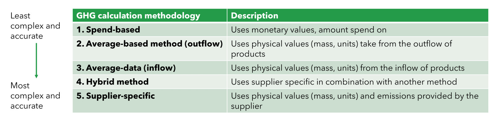 ghg-calculation-methods-en.jpg