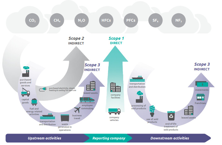 ghg-protocol-en.jpg