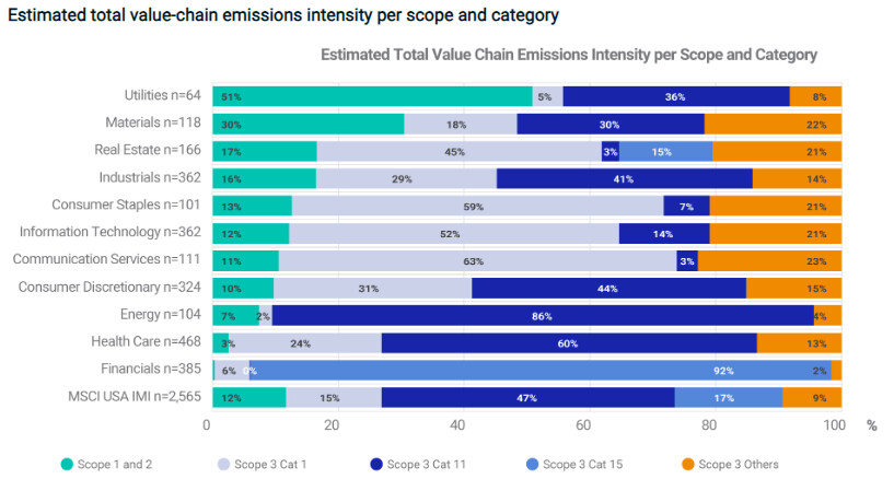 msci-ghg-intensity-per-sector-en.jpg