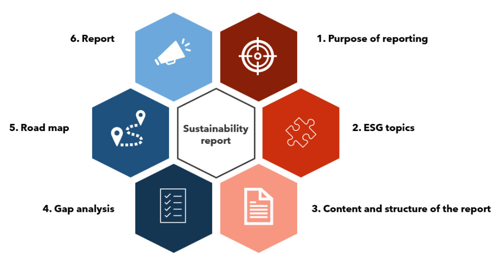 sustainability-reporting.jpg